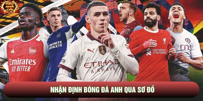 Nhận định bóng đá Anh qua sơ đồ Nhận định bóng đá Anh qua sơ đồ